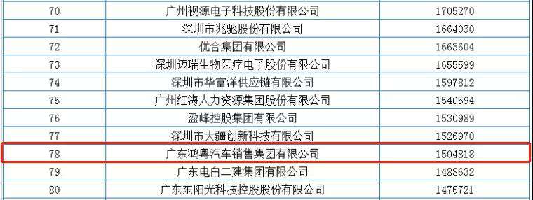 喜报丨皇冠8xmax(中国)有限公司官网荣获2020广东省民营企业百强(图2)